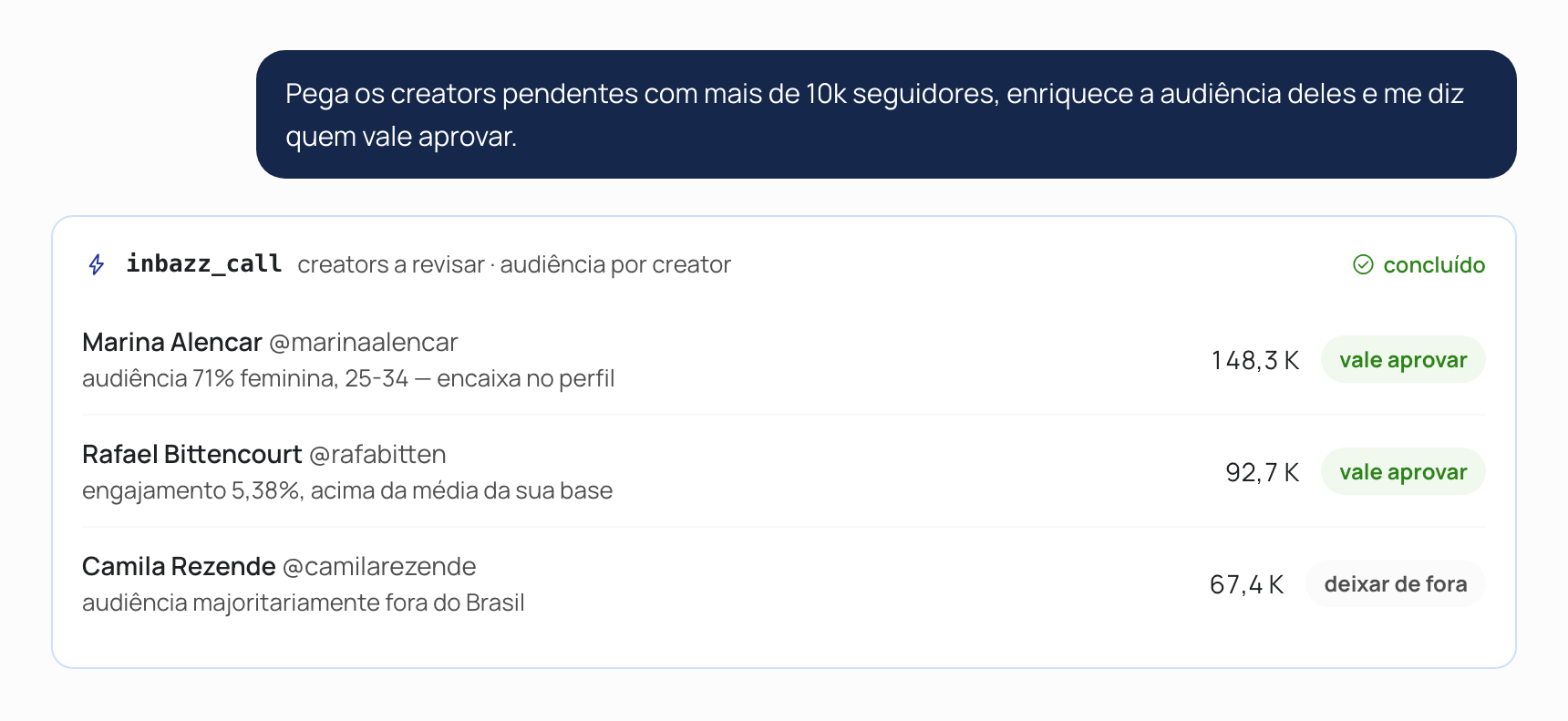 MCP da Inbazz conectado a uma IA: o pedido em linguagem natural, a chamada da ferramenta inbazz_call e a fila de creators aguardando aprovação com a leitura de audiência de cada um.