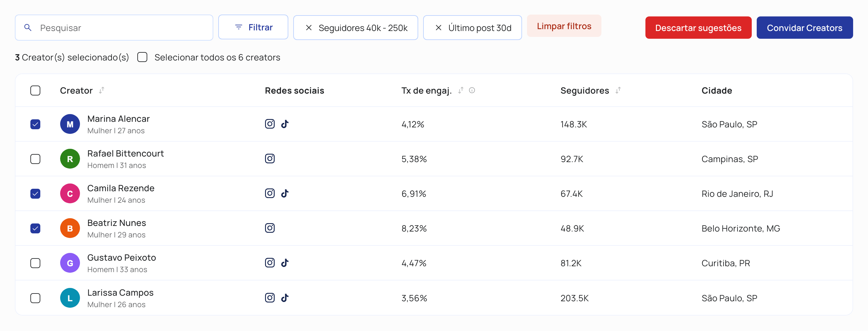 Creators sugeridos pelo Creators Match: lista com taxa de engajamento, seguidores e cidade de cada creator, com filtros aplicados e o botão de convidar em massa.