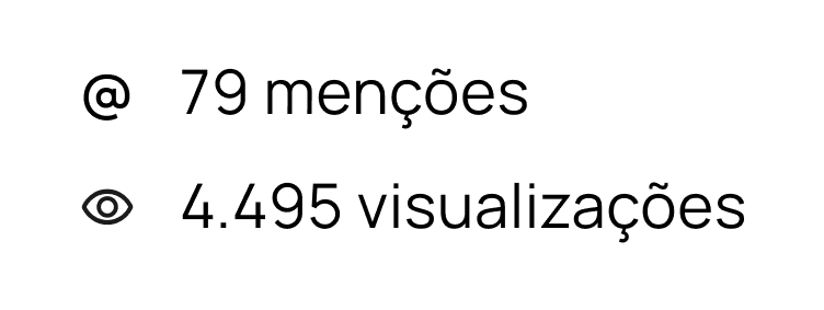 Cartão de captura: 79 menções e 4.495 visualizações contabilizadas para a marca